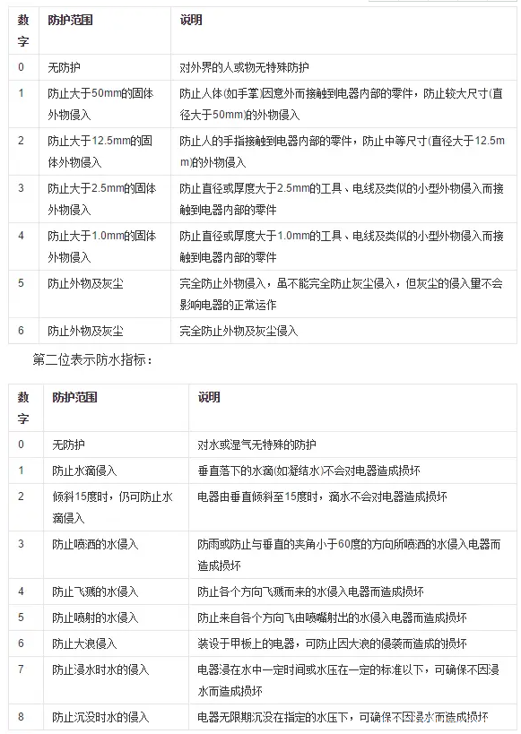 電器防護(hù)等級說明